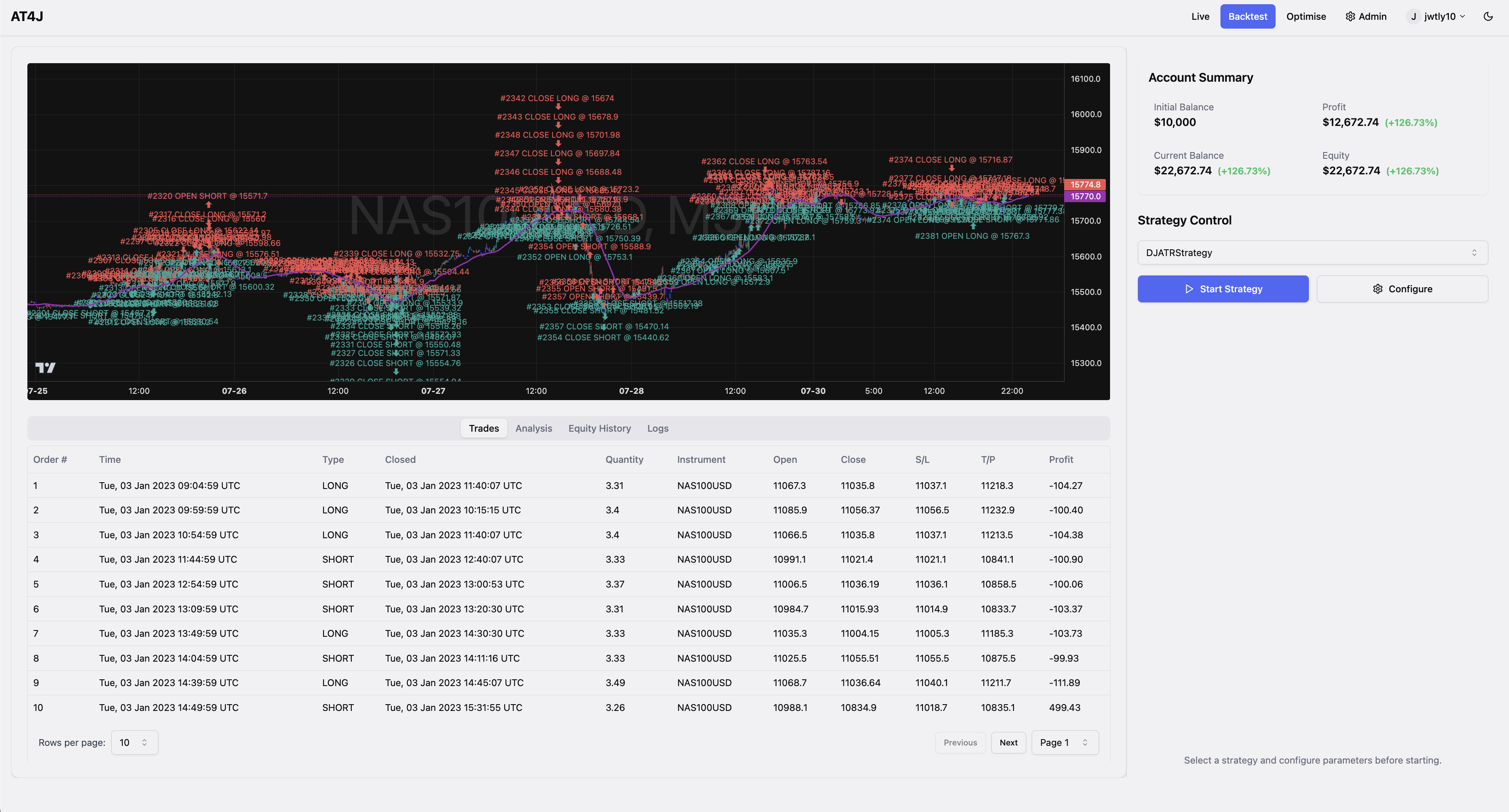 Backtesting page screenshot